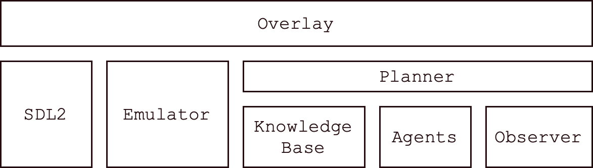 genone block diagram