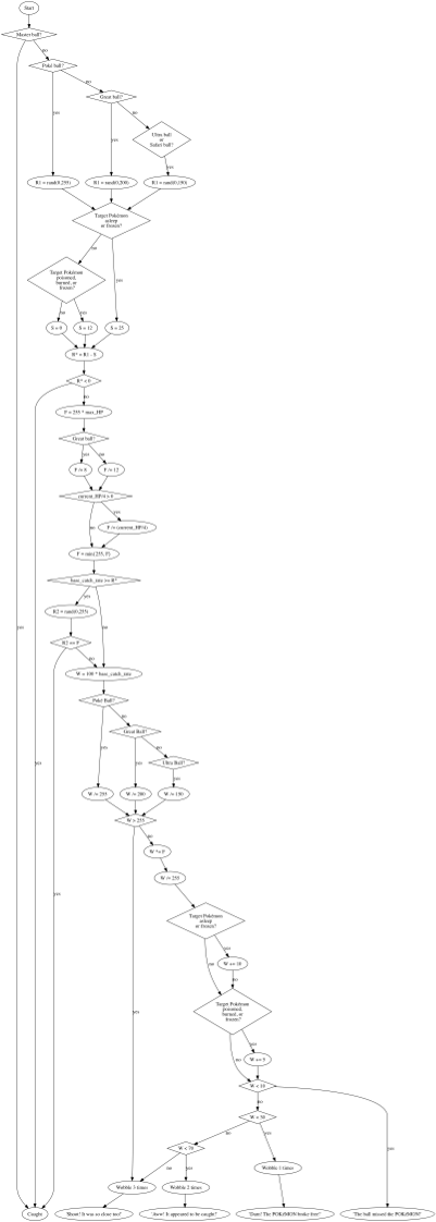capture algorithm flow chart